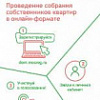 Проведение собрания в электронном виде Проведение собрания в электронном виде
